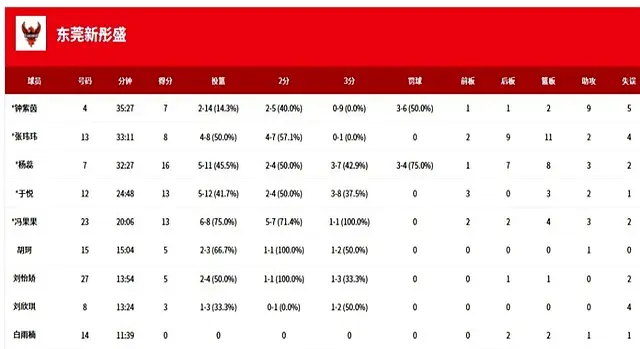 开始频繁出, 广东又输了, 在场上 开始频繁出, 广东又输了, 在场上