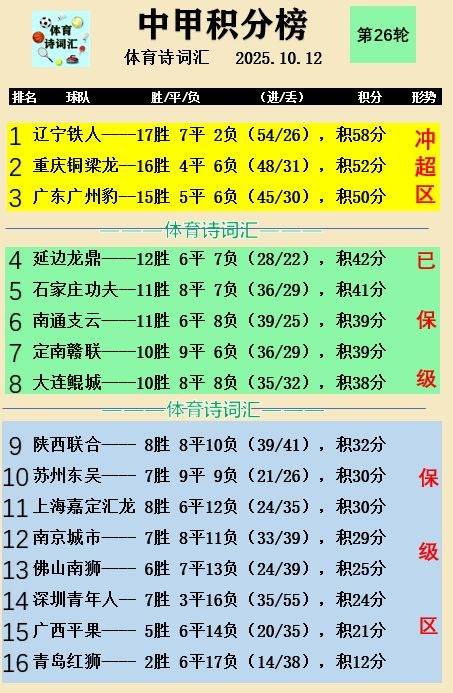 马塔后点停, 分钟, 都属于主场