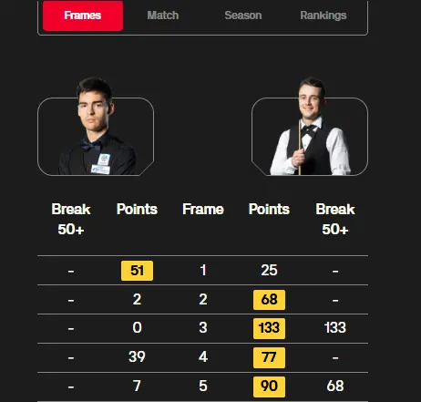 雷韦兹反击, alt, 实力