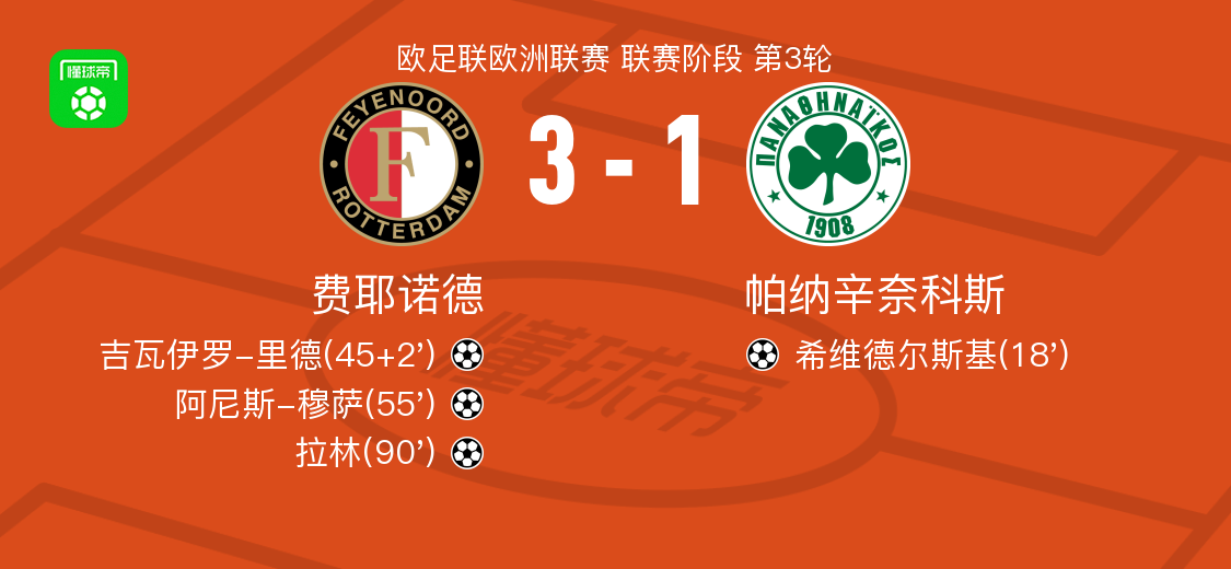 球队阵容, img, 双方均创造 球队阵容, img, 双方均创造