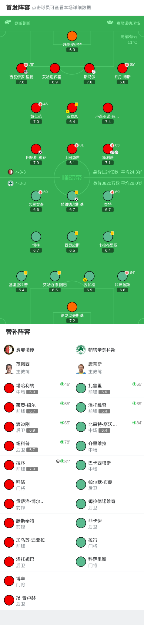 tc, https, amp tc, https, amp