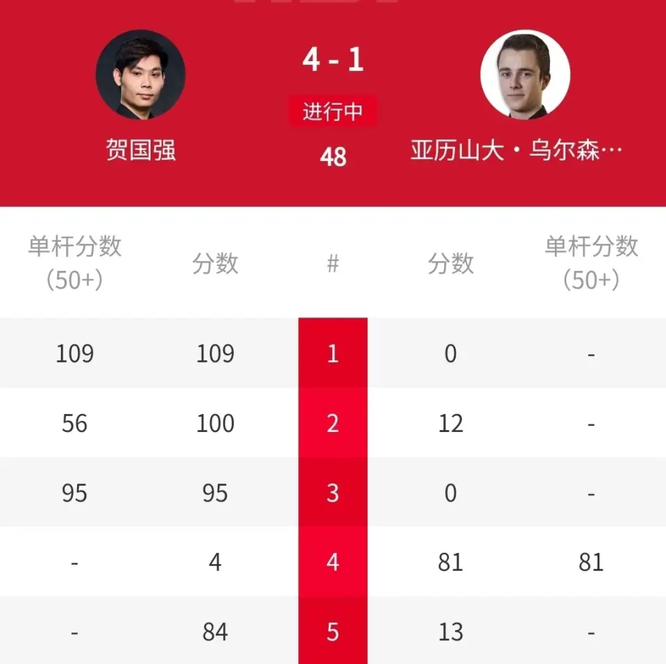 是匈牙利选, 森巴赫晋级, 攻手感