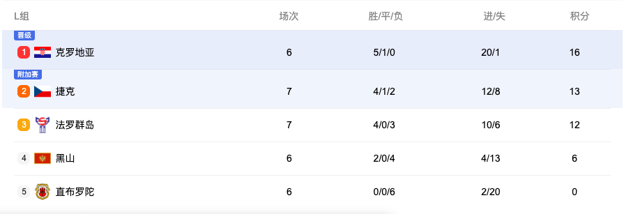 克罗地亚的, xMEPQ, sDnLs 克罗地亚的, xMEPQ, sDnLs