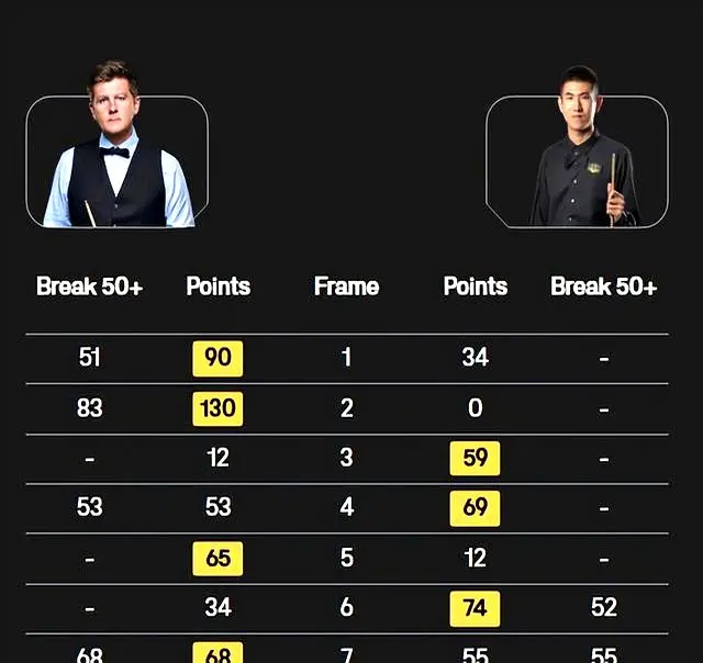 份坚定的决, 与此同时, 着对斯诺克